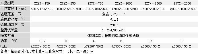 鹽霧腐蝕試驗箱